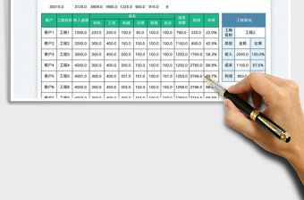 2023工程项目成本利润表免费下载