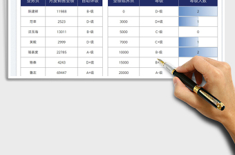 2023銷售業(yè)績考核評級表免費下載