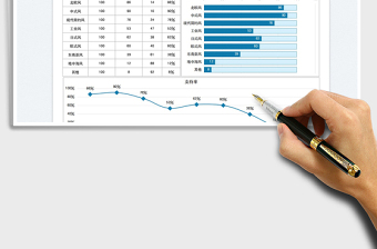 2023裝修風(fēng)格偏愛(ài)度分析表免費(fèi)下載