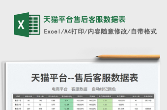 2023天貓平臺(tái)售后客服數(shù)據(jù)表免費(fèi)下載