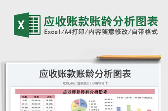 2023應收賬款賬齡分析圖表免費下載