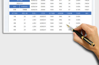 2023生產線產能日報表免費下載