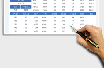 2023生產(chǎn)線產(chǎn)能日報表免費下載