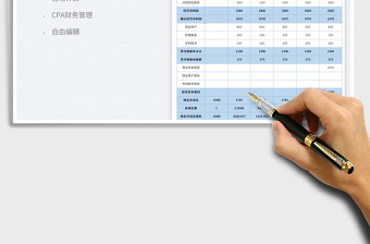 2023财务管理之投资项目资本预算免费下载