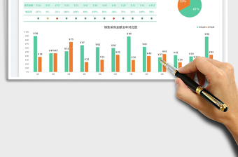 2023采购进货销售利润分析表免费下载