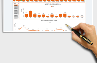 2023不同時(shí)間銷(xiāo)售數(shù)據(jù)分析圖表免費(fèi)下載