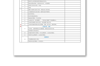 小區物業安全檢查記錄表