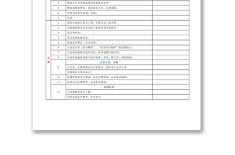 小区物业安全检查记录表