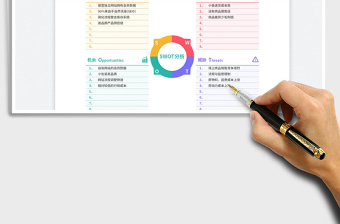 SWOT市場(chǎng)分析