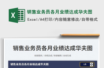 銷售業(yè)務(wù)員各月業(yè)績(jī)達(dá)成華夫圖