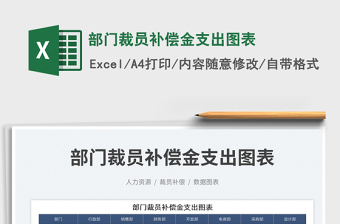 部門裁員補償金支出圖表