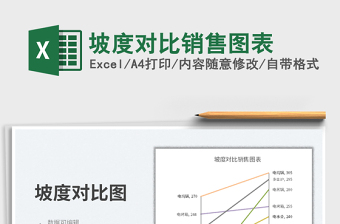 坡度對(duì)比銷售圖表