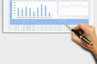 單位電話話費年度統計表