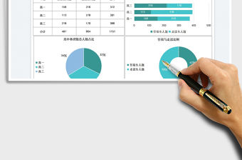 高中住宿生與走讀生分析圖表