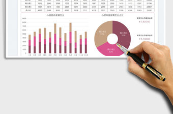 家庭教育支出統計圖