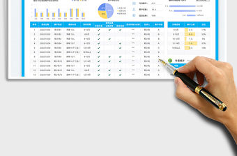 4S汽車銷售客戶回訪統計表