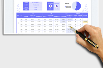 簡約風服裝行業(yè)銷售數(shù)據(jù)報表（按客戶）