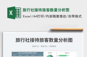 旅行社接待旅客數(shù)量分析圖
