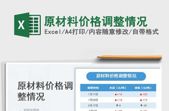 原材料價格調整情況