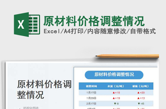 原材料價格調(diào)整情況