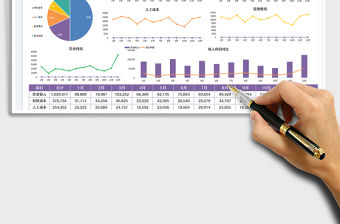 經(jīng)營分析表