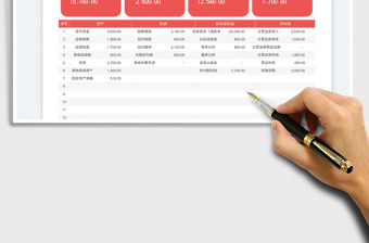 資產(chǎn)負債表-利潤表