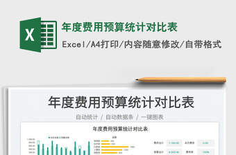 年度費(fèi)用預(yù)算統(tǒng)計(jì)對(duì)比表
