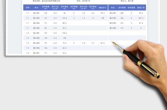 快遞員月派件攬件明細統(tǒng)計表