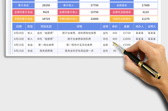 寄托學(xué)生“臨管費(fèi)”收支明細(xì)表
