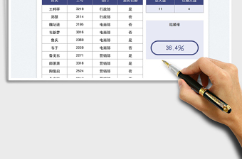 公司員工結(jié)婚率統(tǒng)計(jì)表