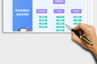 帶貨直播團隊組織架構圖