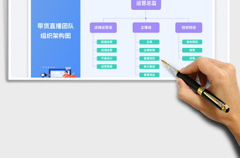 带货直播团队组织架构图