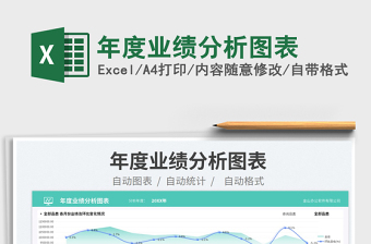 年度業(yè)績分析圖表