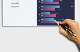 銷售同比條形圖