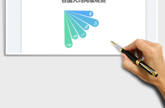 玫瑰圖扇形