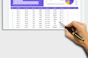 離職原因分析明細表-柏拉圖