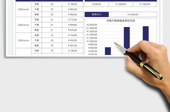伙食開(kāi)銷(xiāo)明細(xì)記賬表