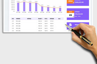 年度財務預算明細