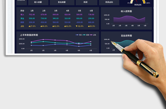 上半年收支數(shù)據(jù)分析看板