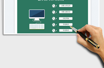 電商收入管理系統(tǒng)