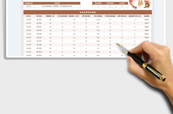 私域運(yùn)營(yíng)數(shù)據(jù)報(bào)表