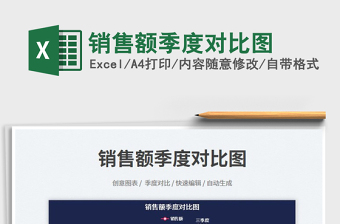 銷售額季度對(duì)比圖