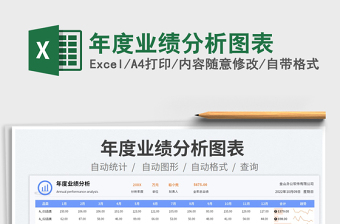 年度業(yè)績分析圖表