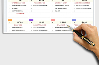 產(chǎn)品運營分析表