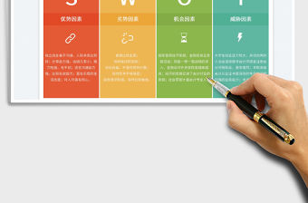 個人職業規劃SWOT分析