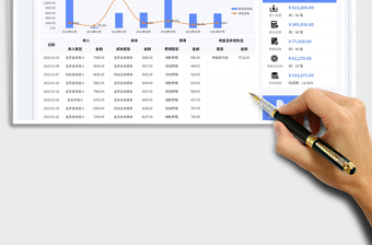 收入成本费用明细表