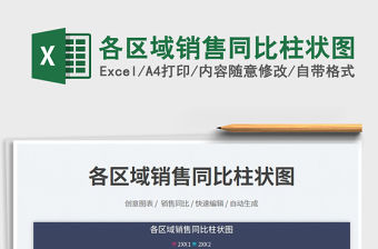 各區(qū)域銷售同比柱狀圖