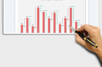 各月銷售額環(huán)比柱狀圖