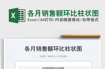 各月銷售額環(huán)比柱狀圖