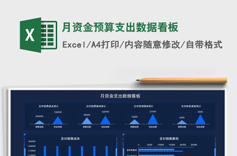 月資金預算支出數據看板
